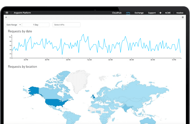 Anypoint Platform - AnyPoint Plataforma de pantalla-1