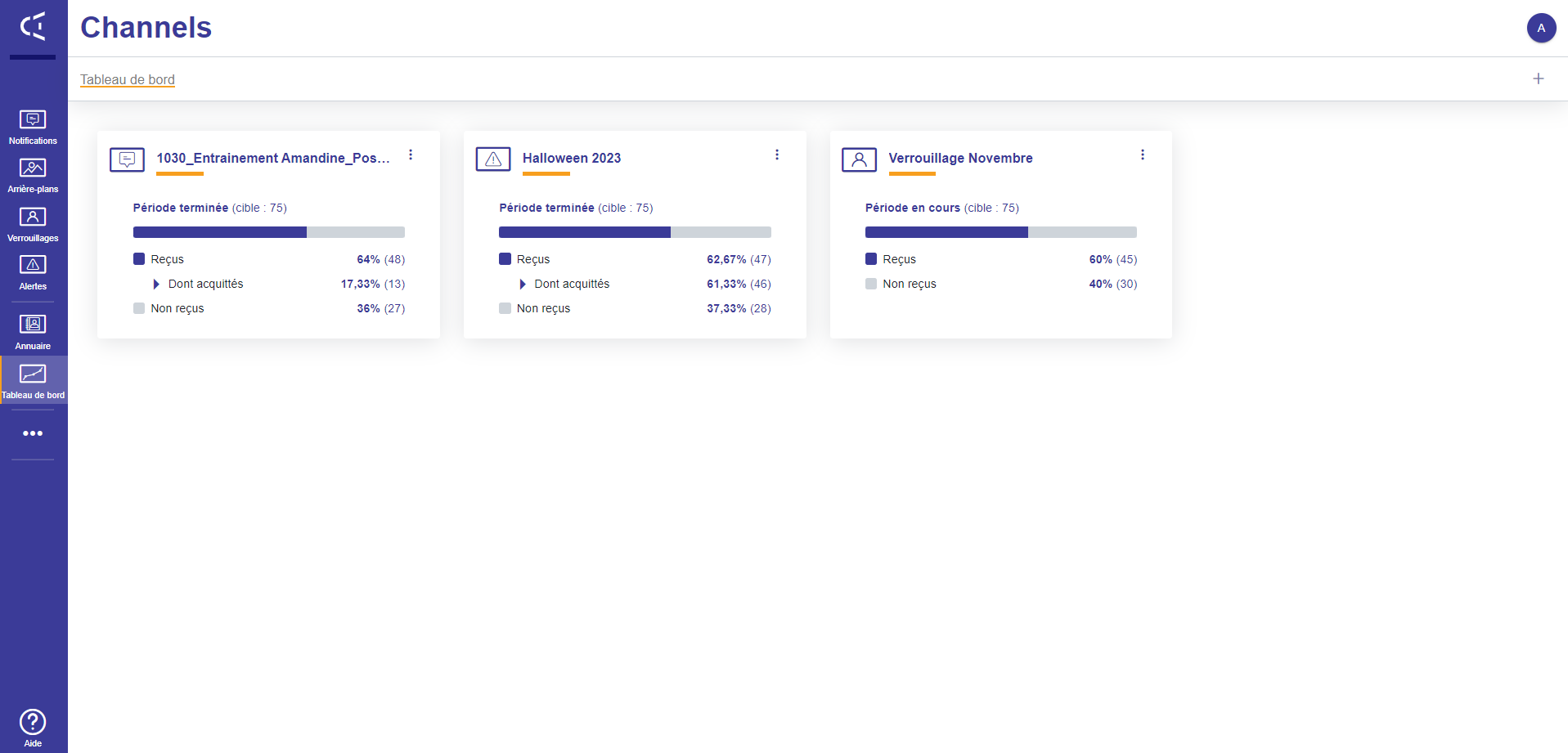 Channels - Tablero de control personalizable