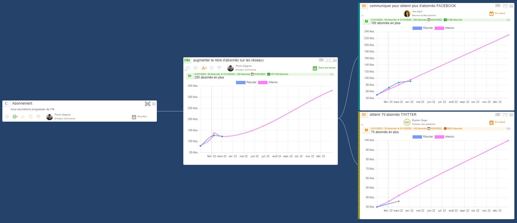 Avis Visult Performance : Plateforme OKR & CFR - Appvizer