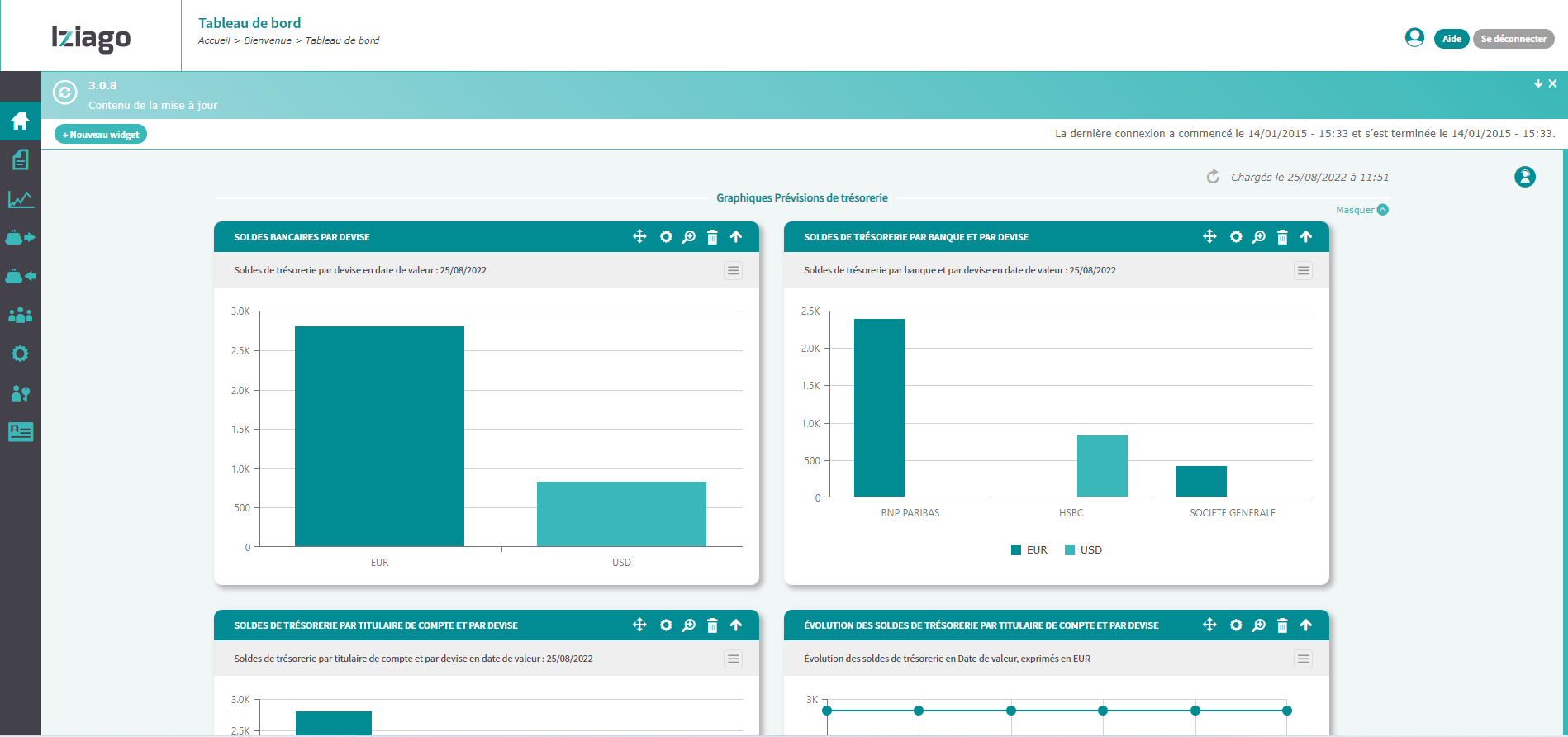Iziago - Tableau de bord