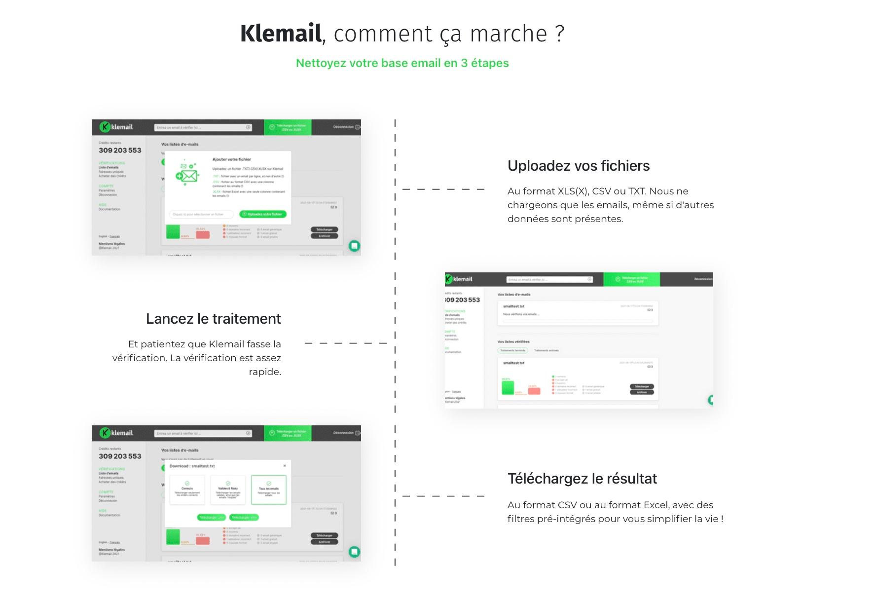 Klemail - Comment ça marche ?