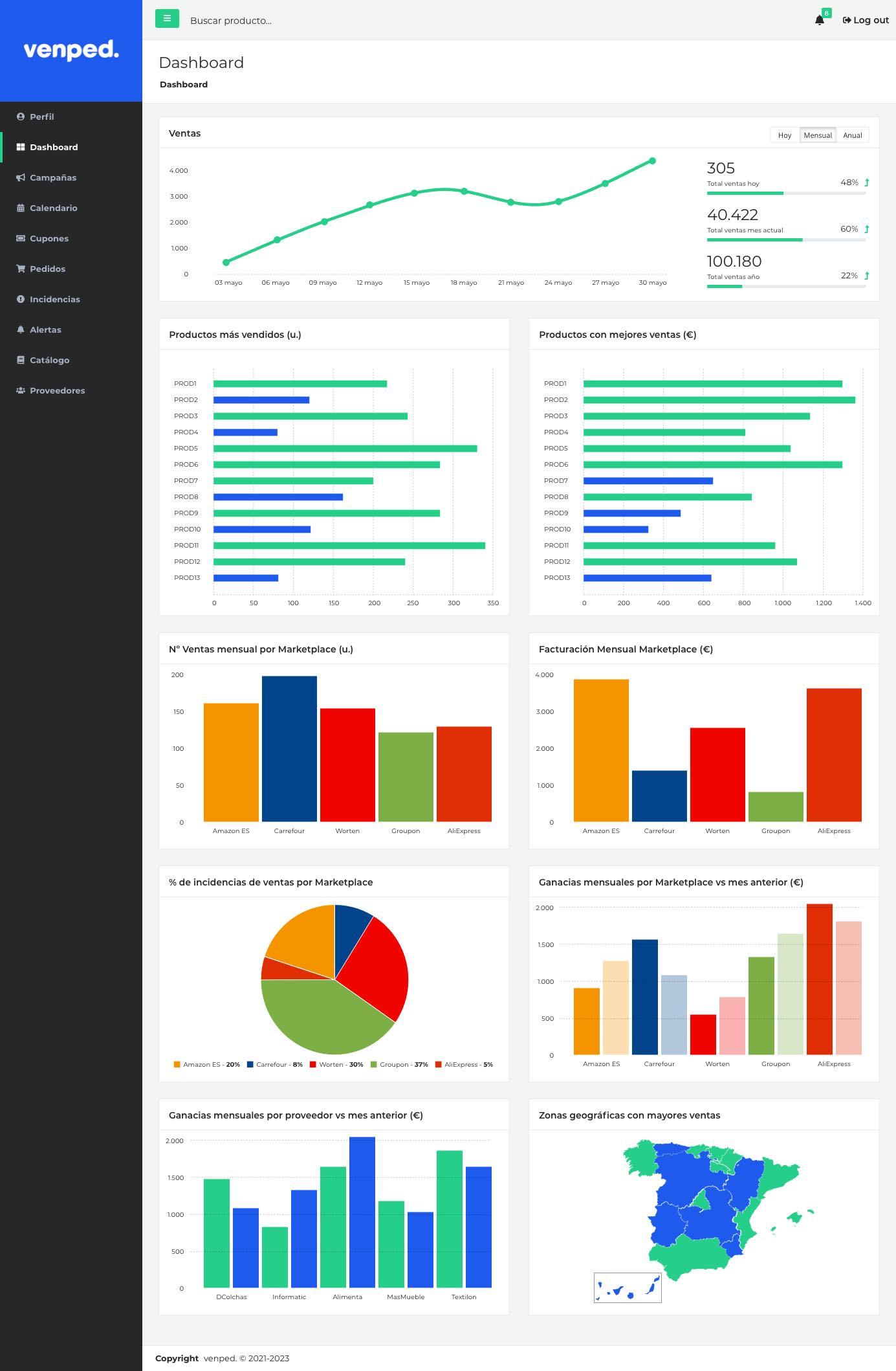 Venped - Dashboard con control de datos