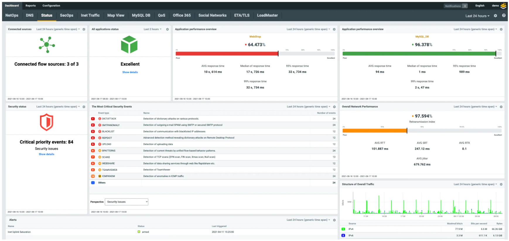 Avis Flowmon : Logiciels de surveillance réseau - Appvizer