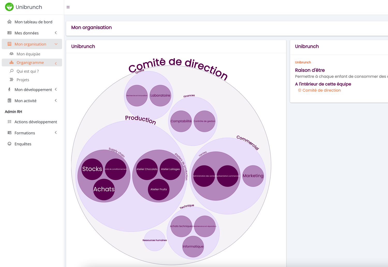 VitalTeam - Organigramme circulaire