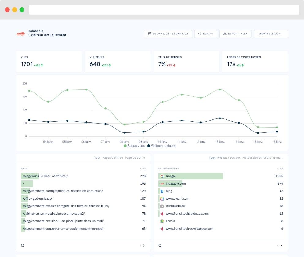 Abla Analytics - Capture d'écran 1