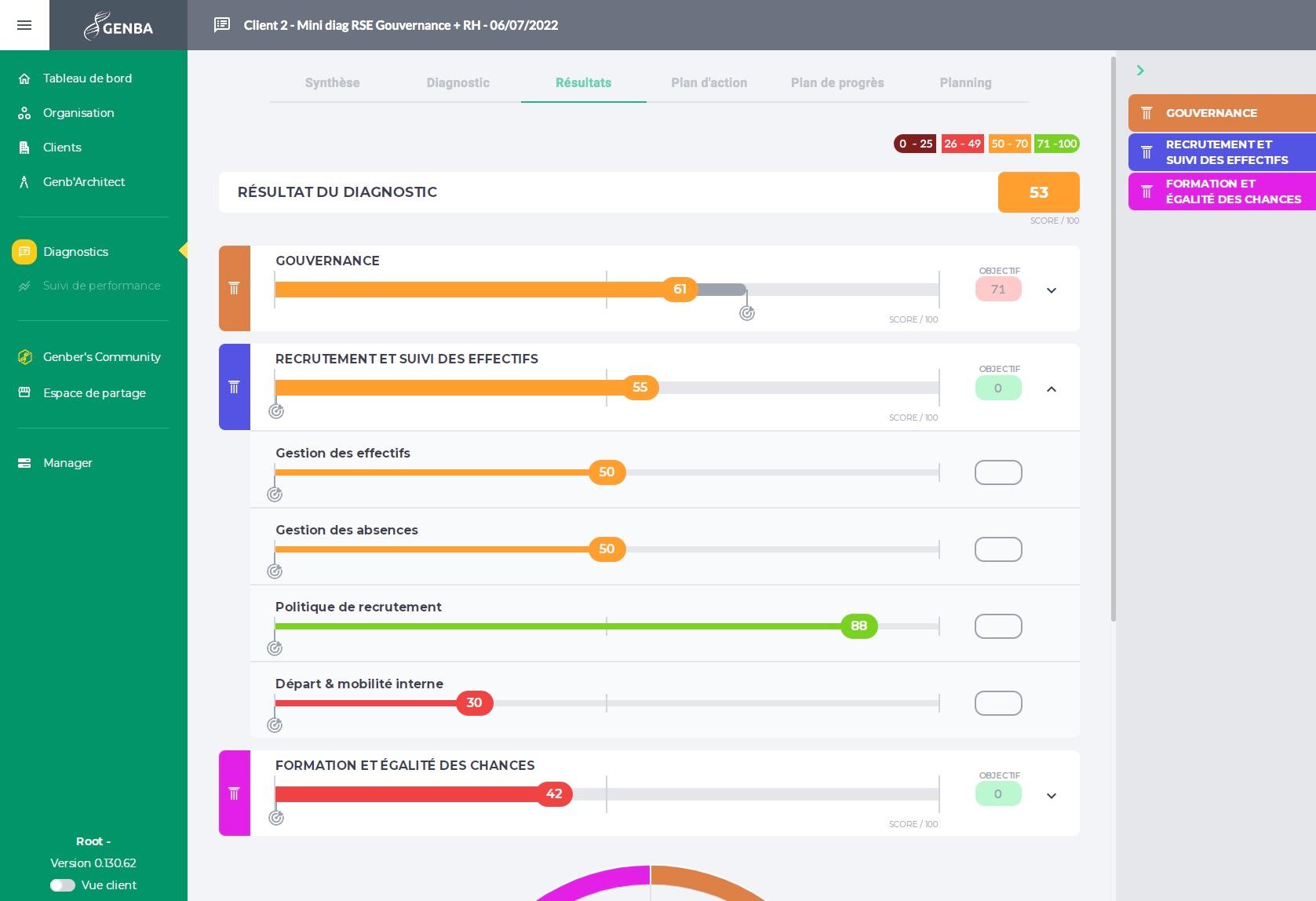 GENBA - Indicateurs de performances