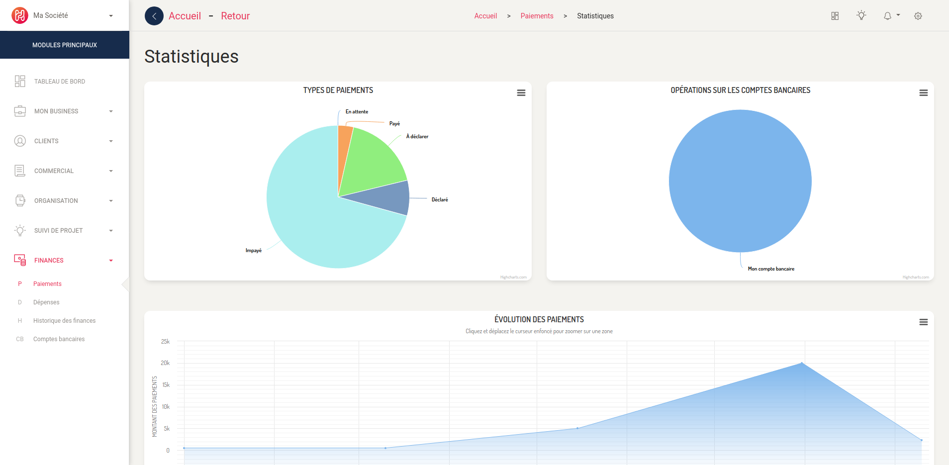 Hootis - Exemple de statistiques