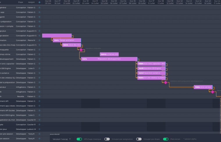 Pandra - Gestion de planning et reporting Gantt