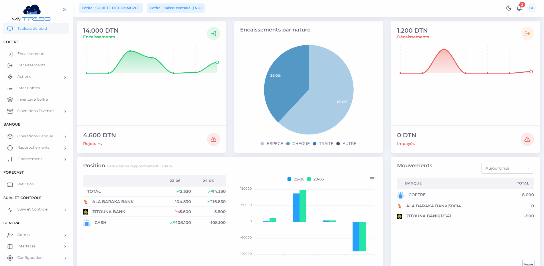 MyTRESO : Efficient Financial Management Software for Businesses