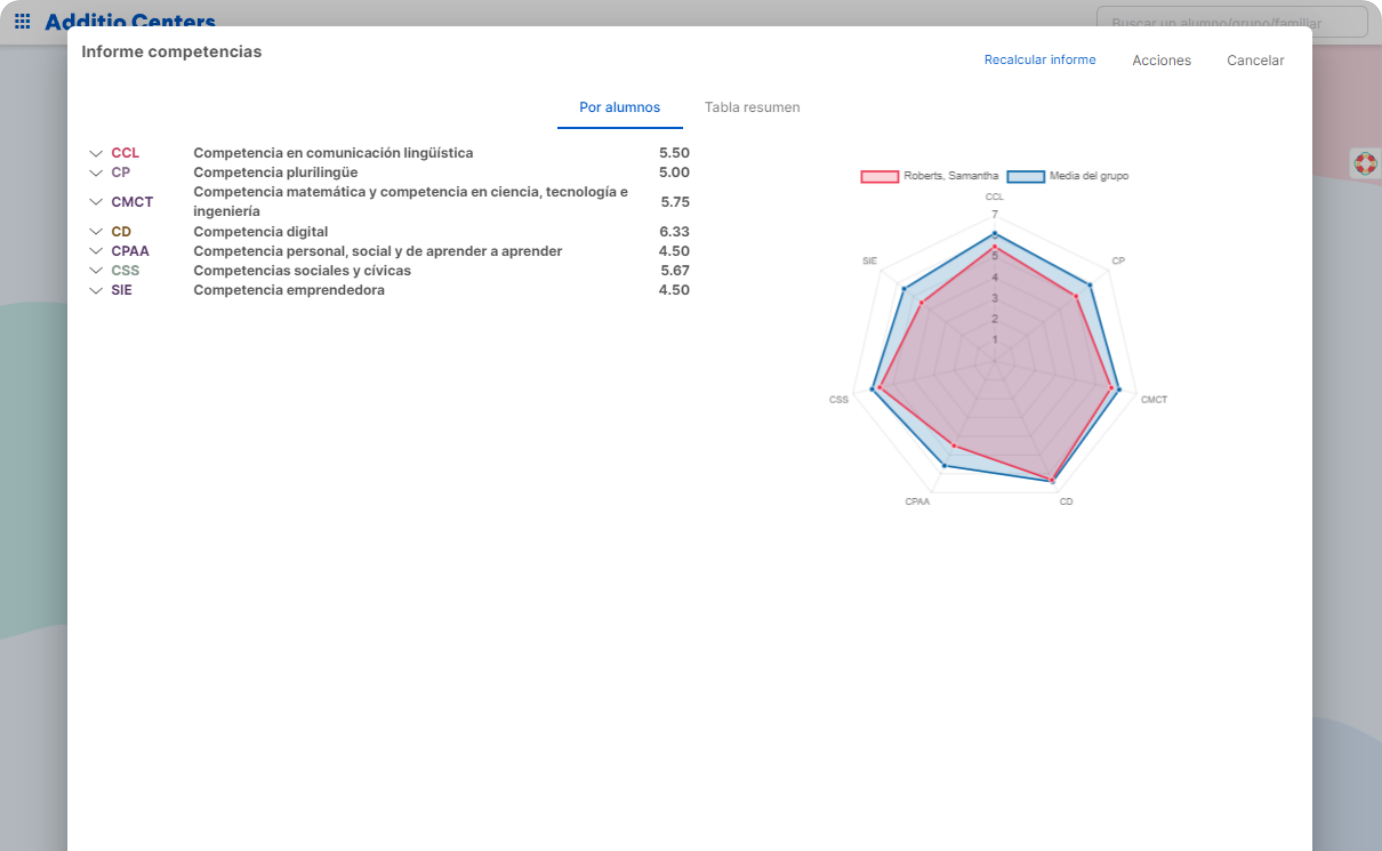 Additio - Informes de competencias