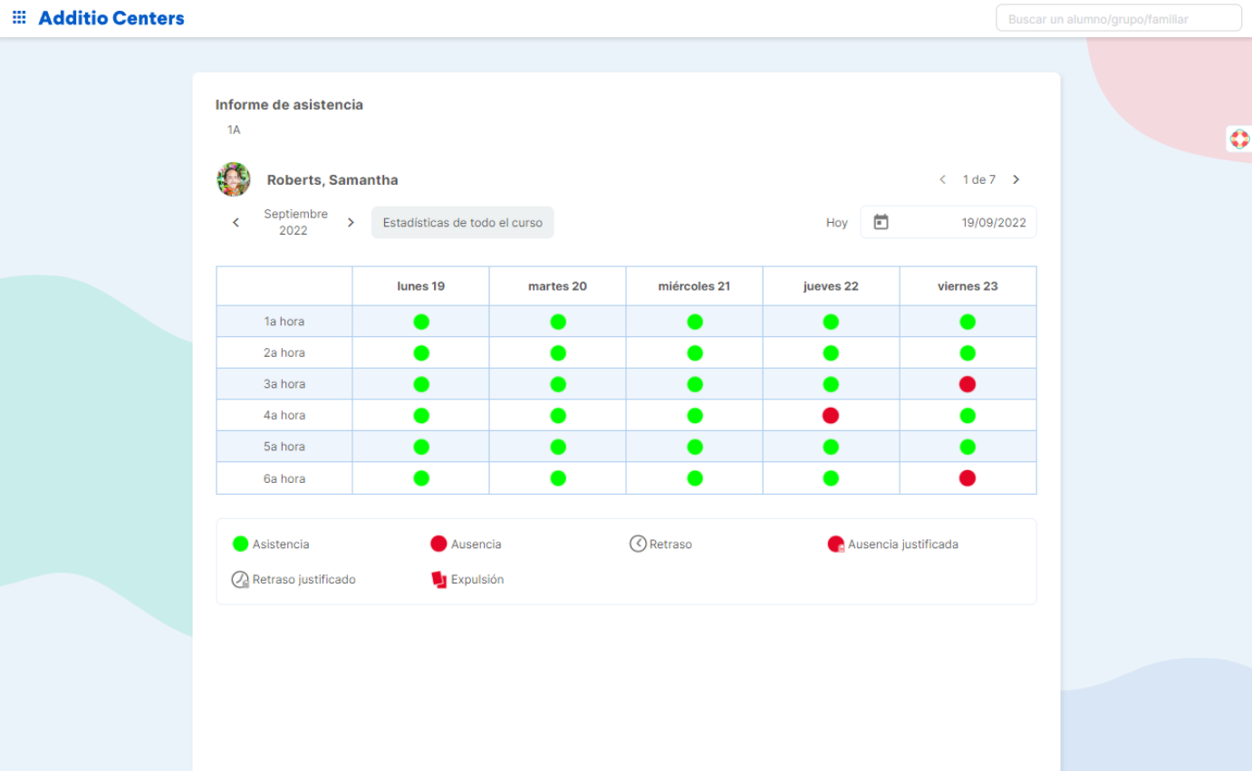 Additio - Informes de asistencia