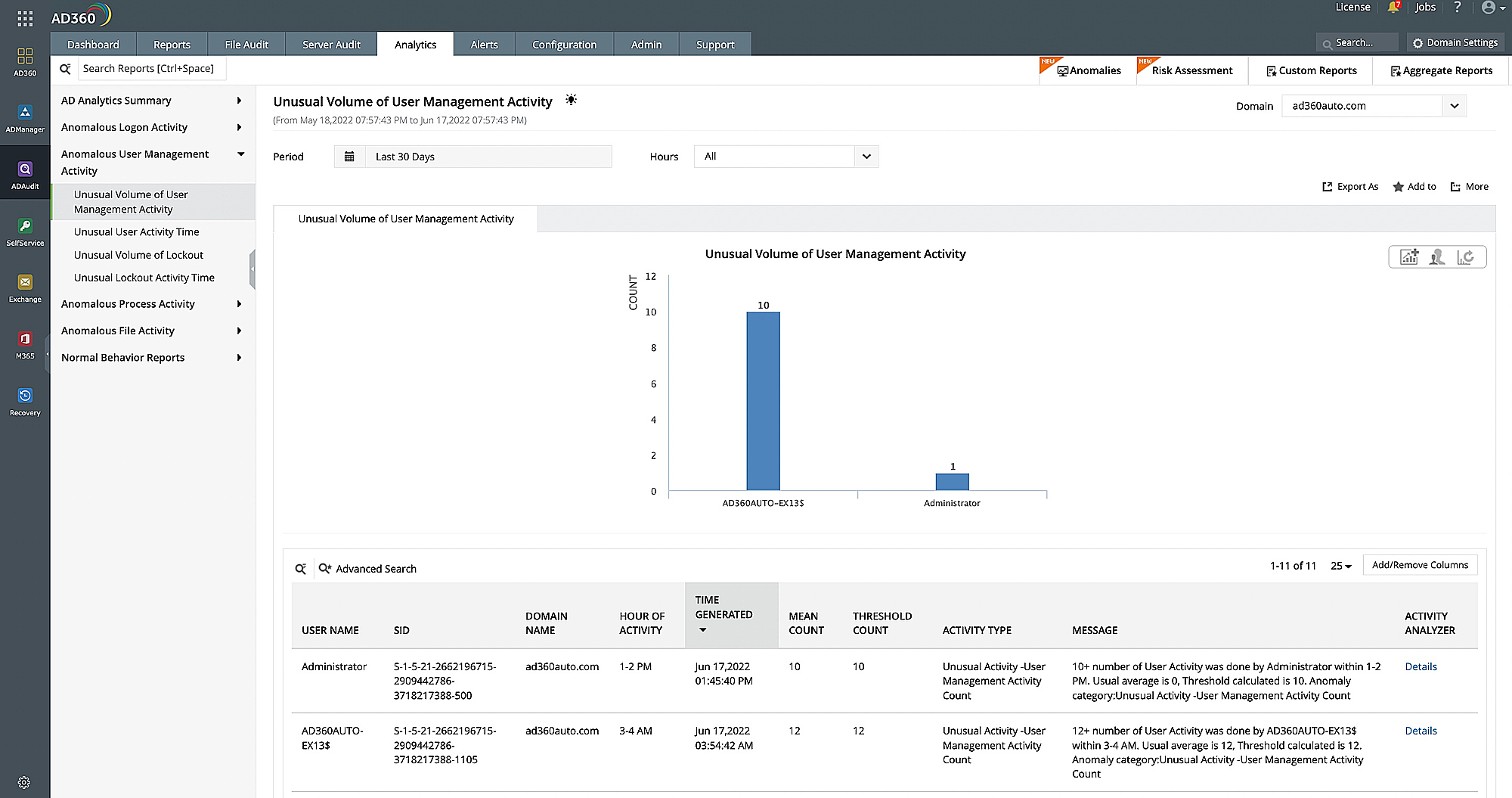 AD360 - ManageEngine AD360-AD3604