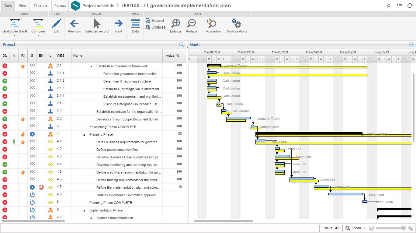 SoftExpert GRC - Implémentation des initiatives