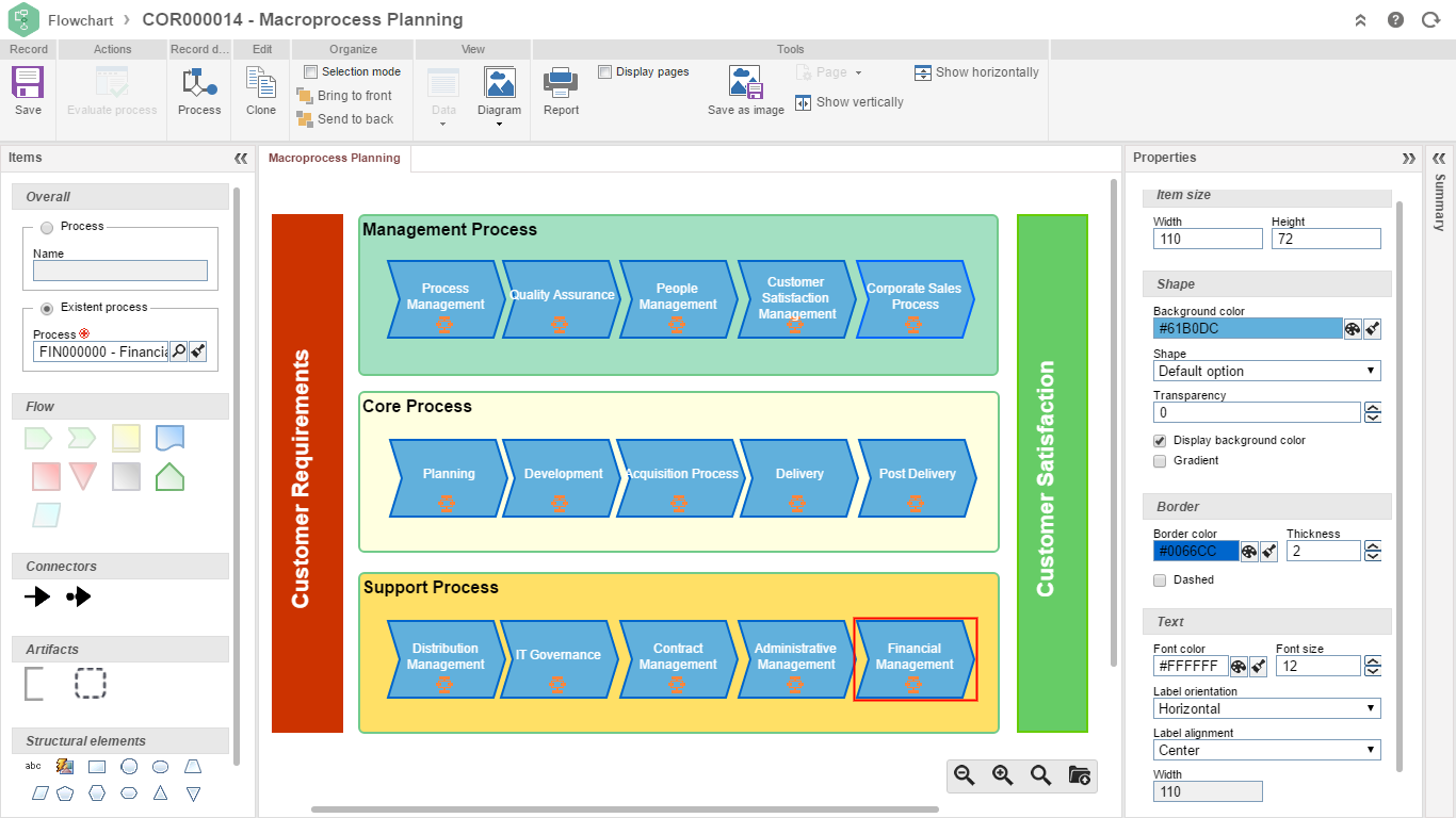 SoftExpert GRC - Modélisation de processus