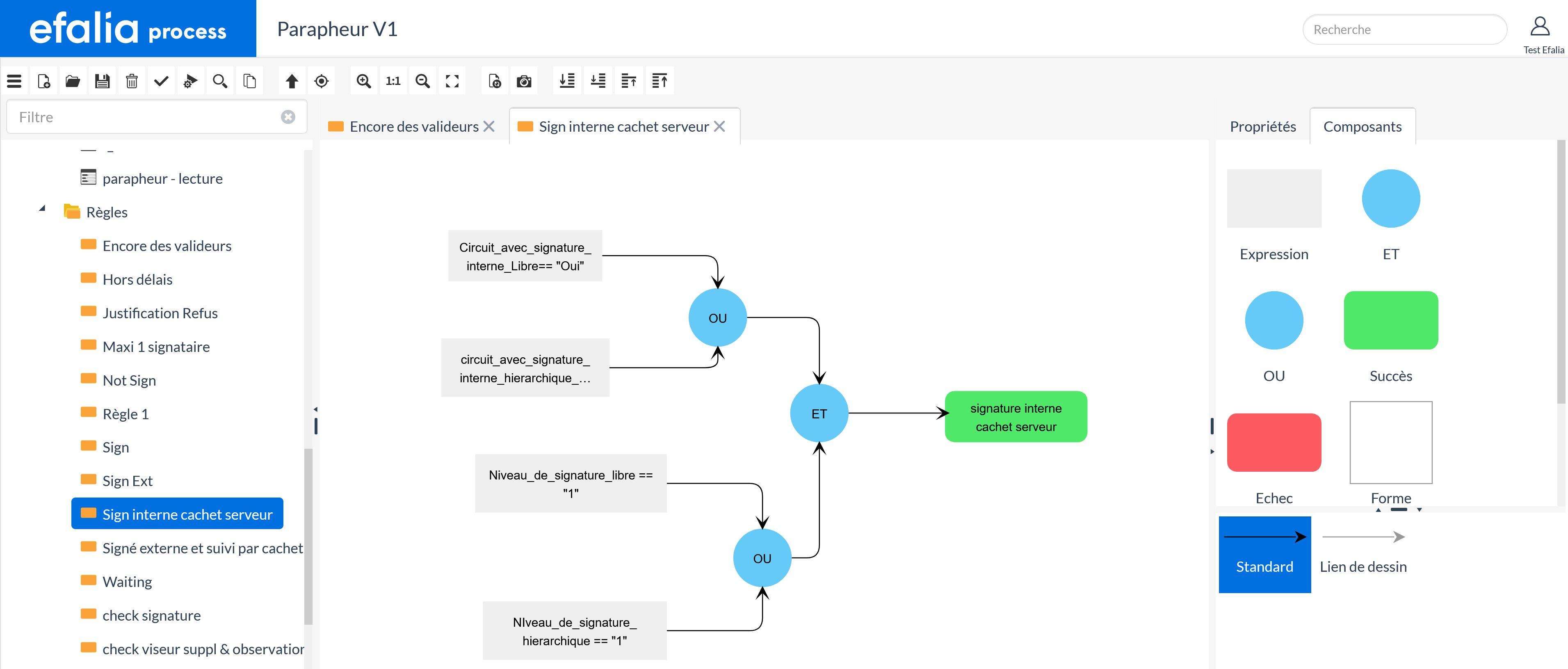 Efalia Process - Modélisation de règles de gestion