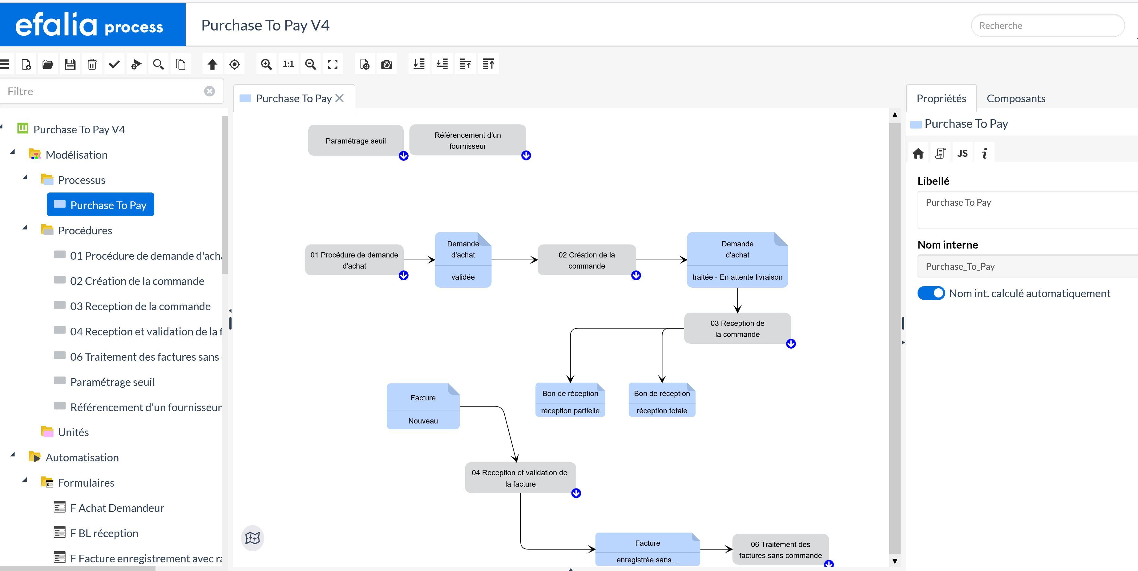 Efalia Process - Modélisation d'un processus