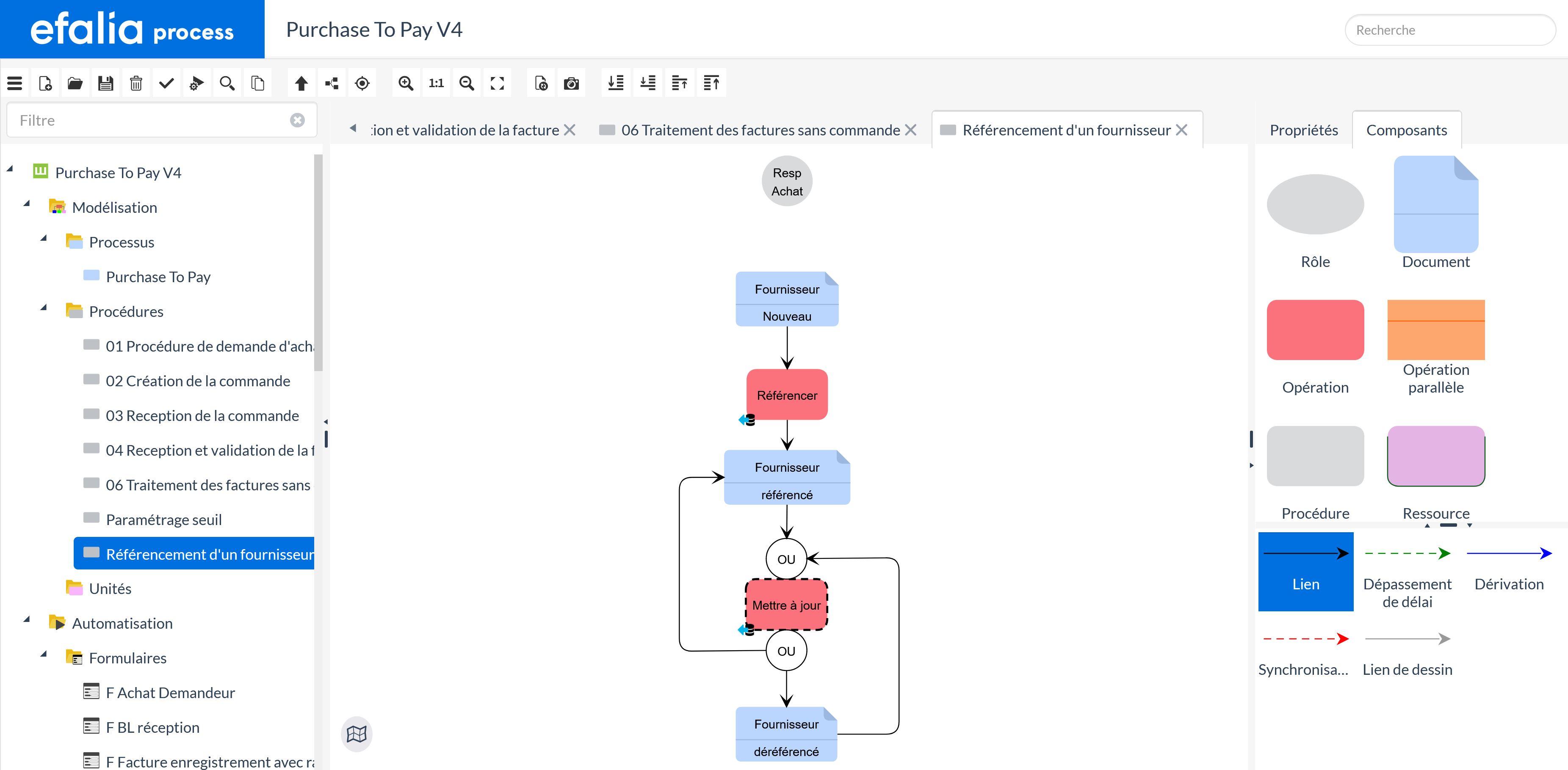 Efalia Process - Modélisation d'une procédure