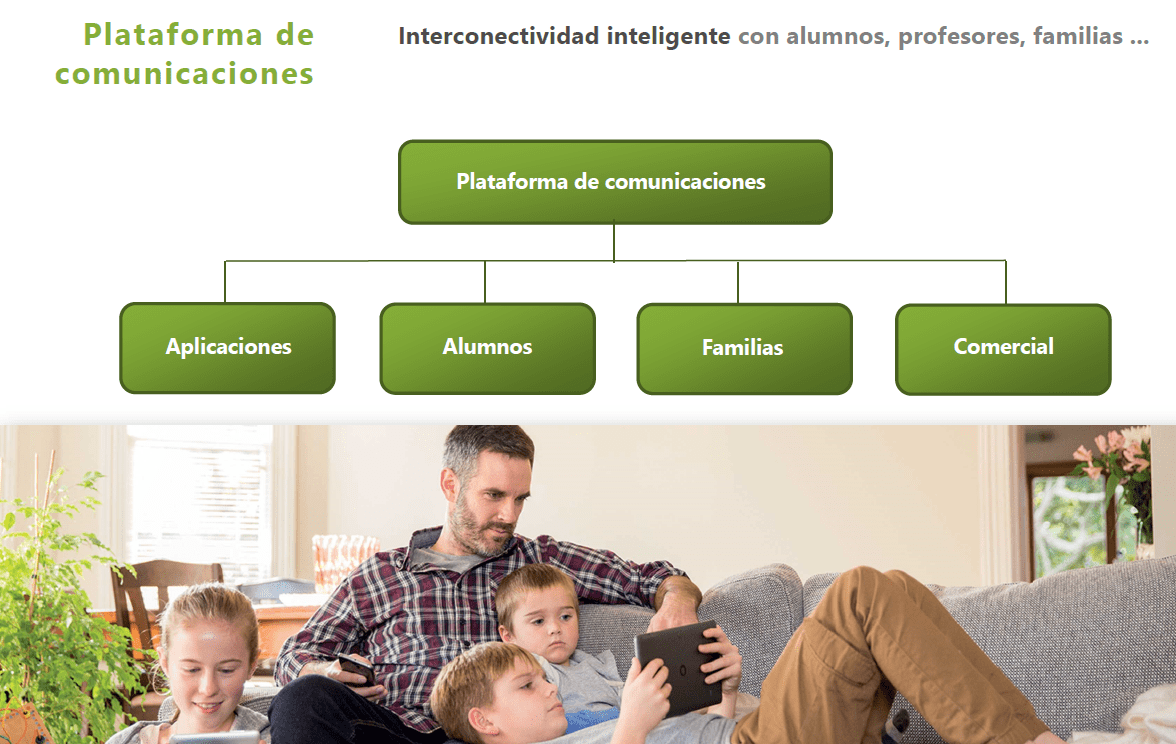 ZD EDU - Comunicación