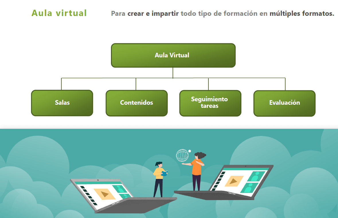 ZD EDU - Aula Virtual