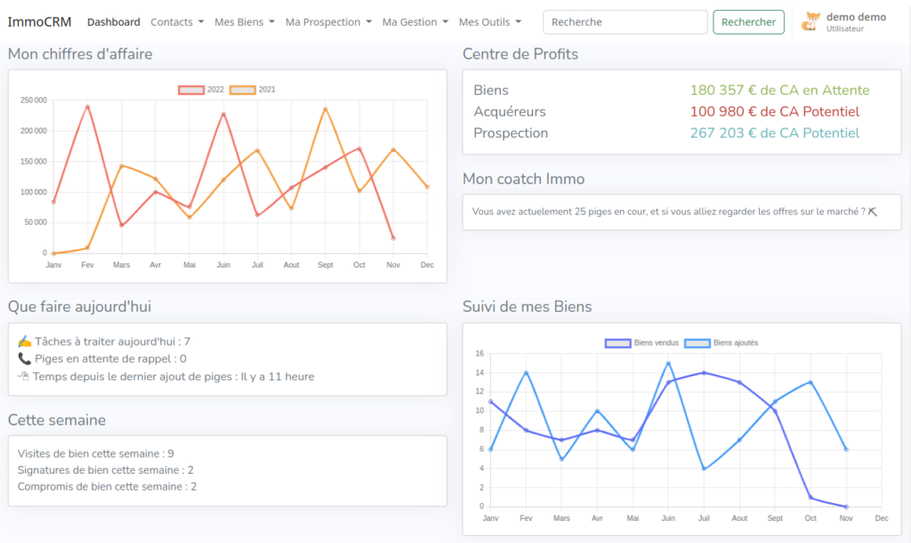 IMMOCRM - DashBoard