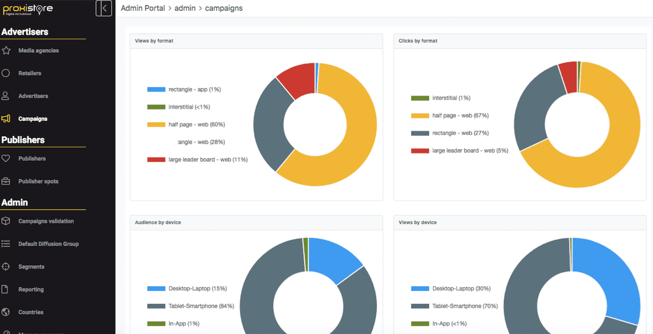 Proxistore - Dashboard monitoring de campagnes