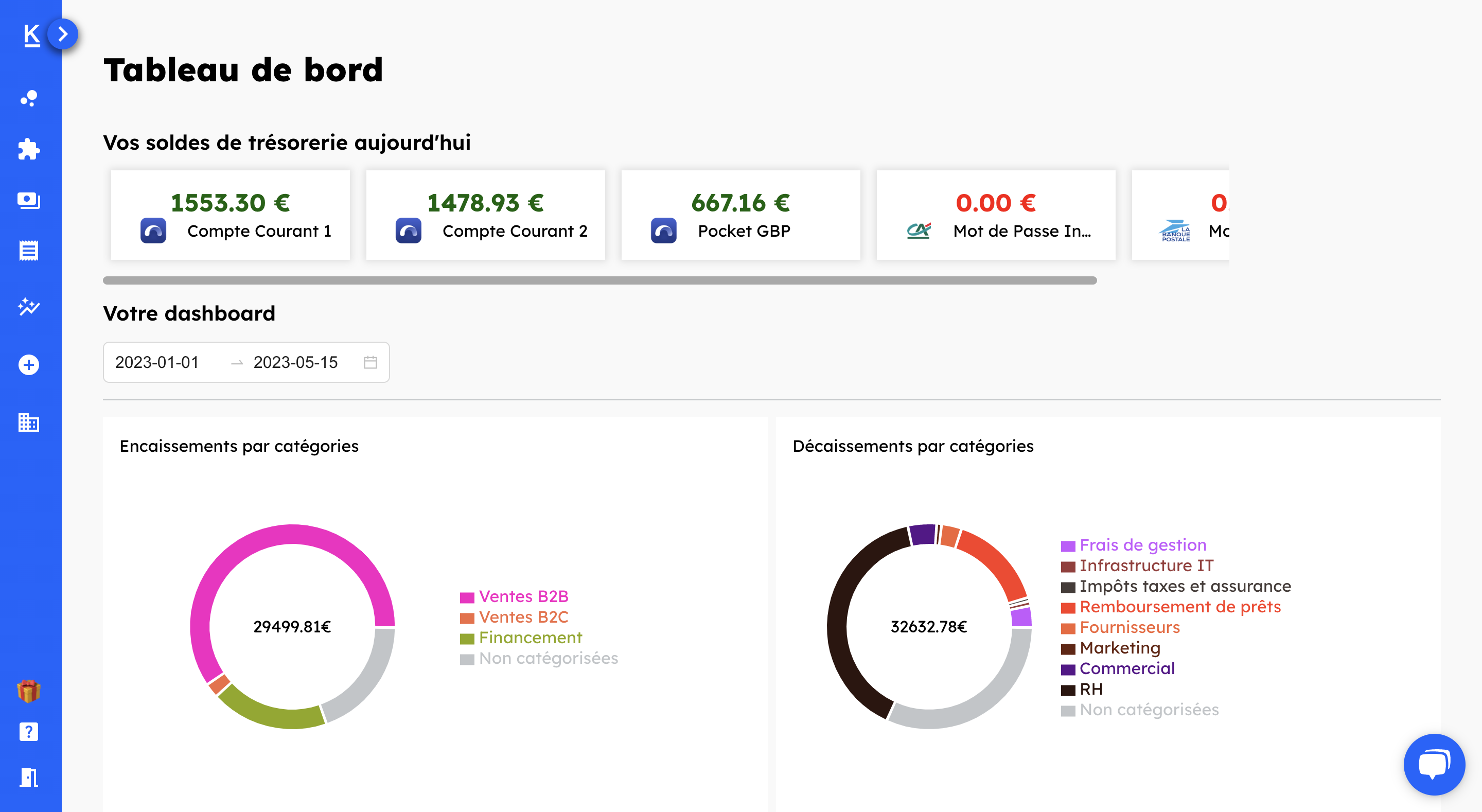 Karmen Forecast - Monitorez votre entreprise depuis une vue d'ensemble de vos finances