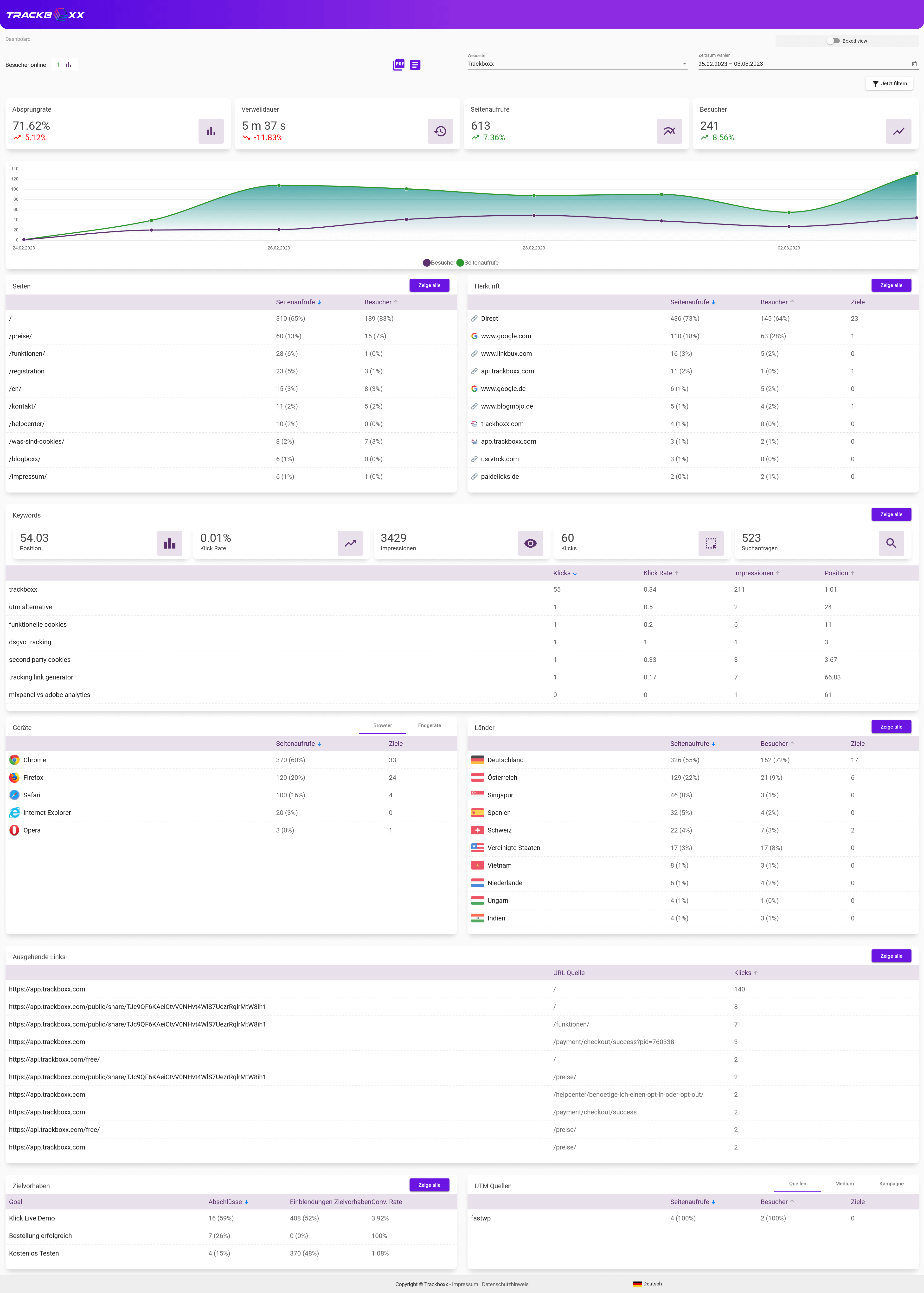 Trackboxx - Trackboxx Dashboard