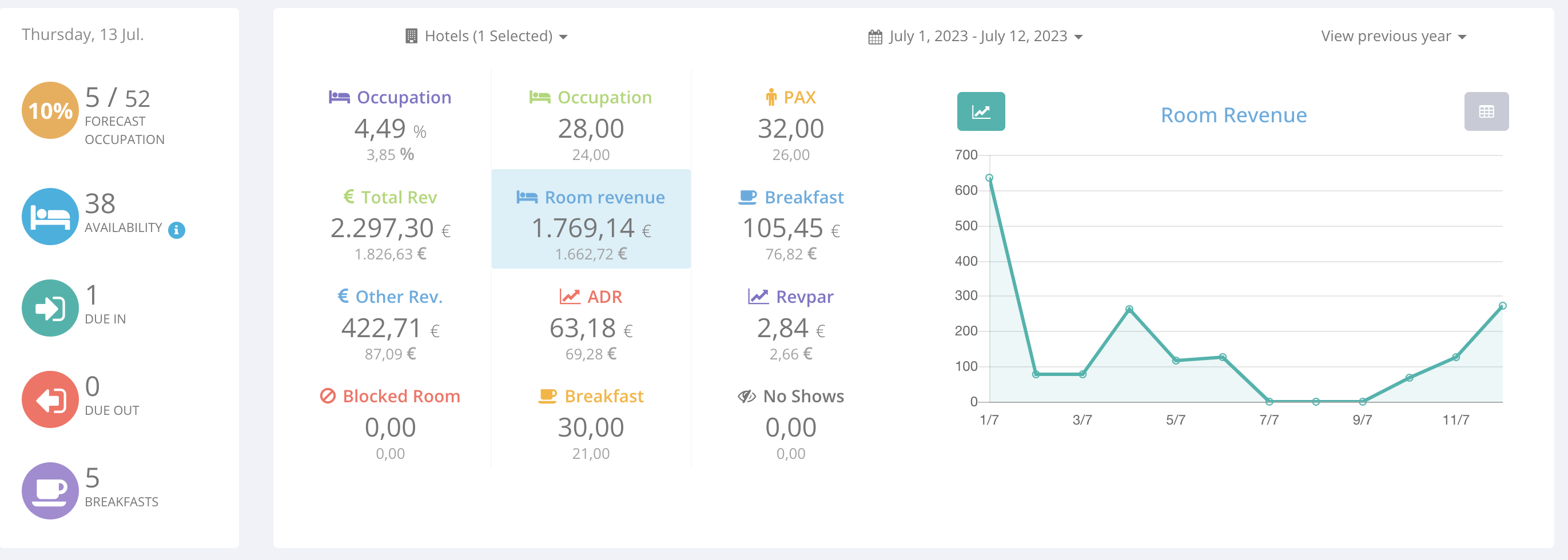 Avis Lean Hotel System PMS : Avec des automatisations multiples - Appvizer