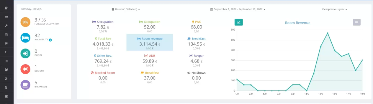 Opiniones Lean Hotel System PMS: Con múltiples automatizaciones en pagos y reservas - Appvizer