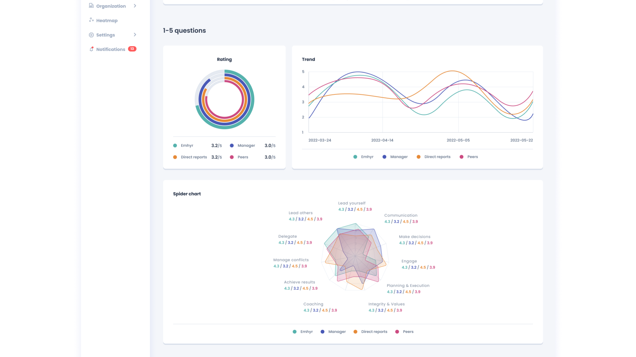 Eletive - Eletive - L'Évaluation à 360°