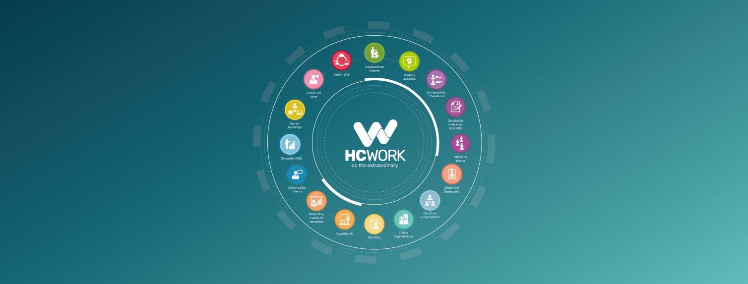 Opiniones HCWork: Software integral de Recursos Humanos - Appvizer