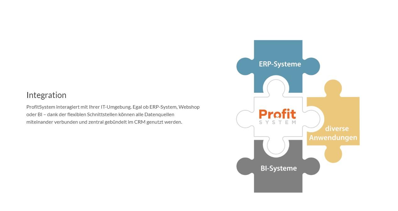 ProfitSystem - Integration