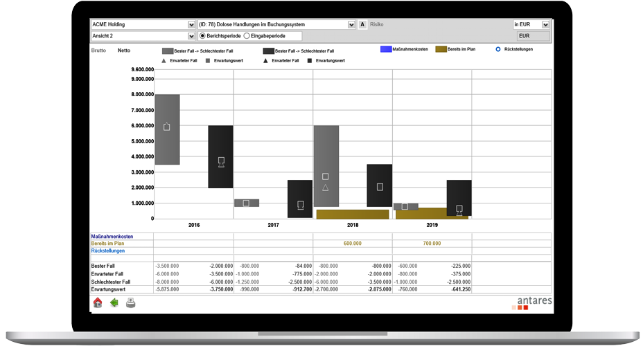 antares RiMIS® | GRC-Software - Bildschirmfoto 2