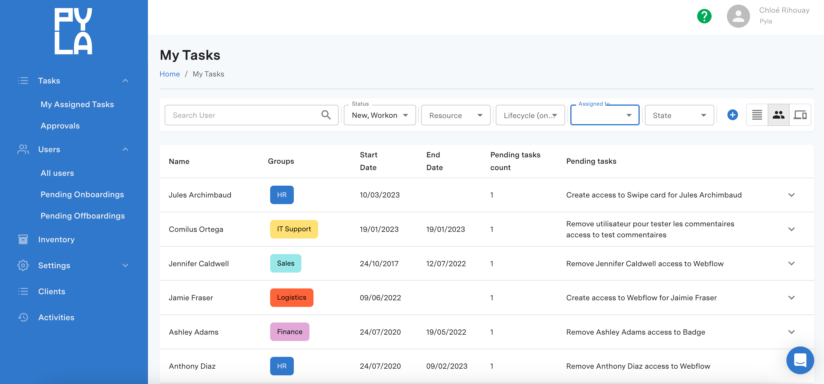 Pyla - Tasks grouped by employee (Pyla)