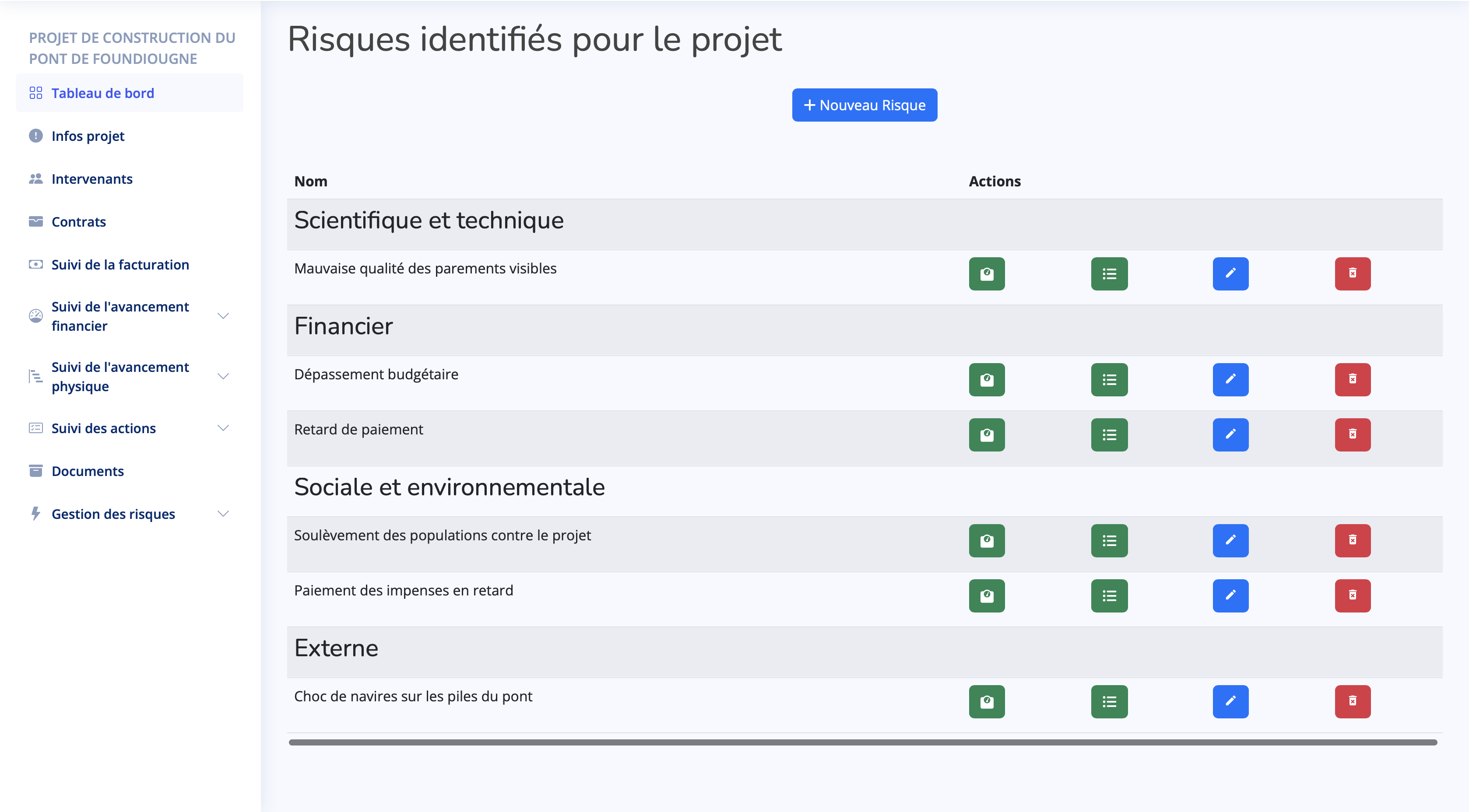 ProtrackBTP - Identification des risques du projet