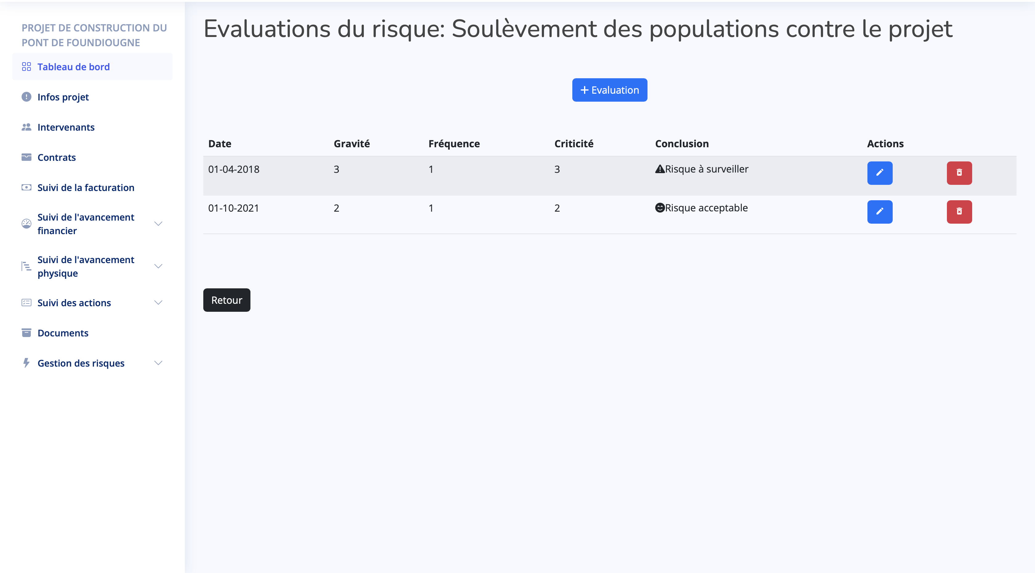 ProtrackBTP - Evaluation d'un risque