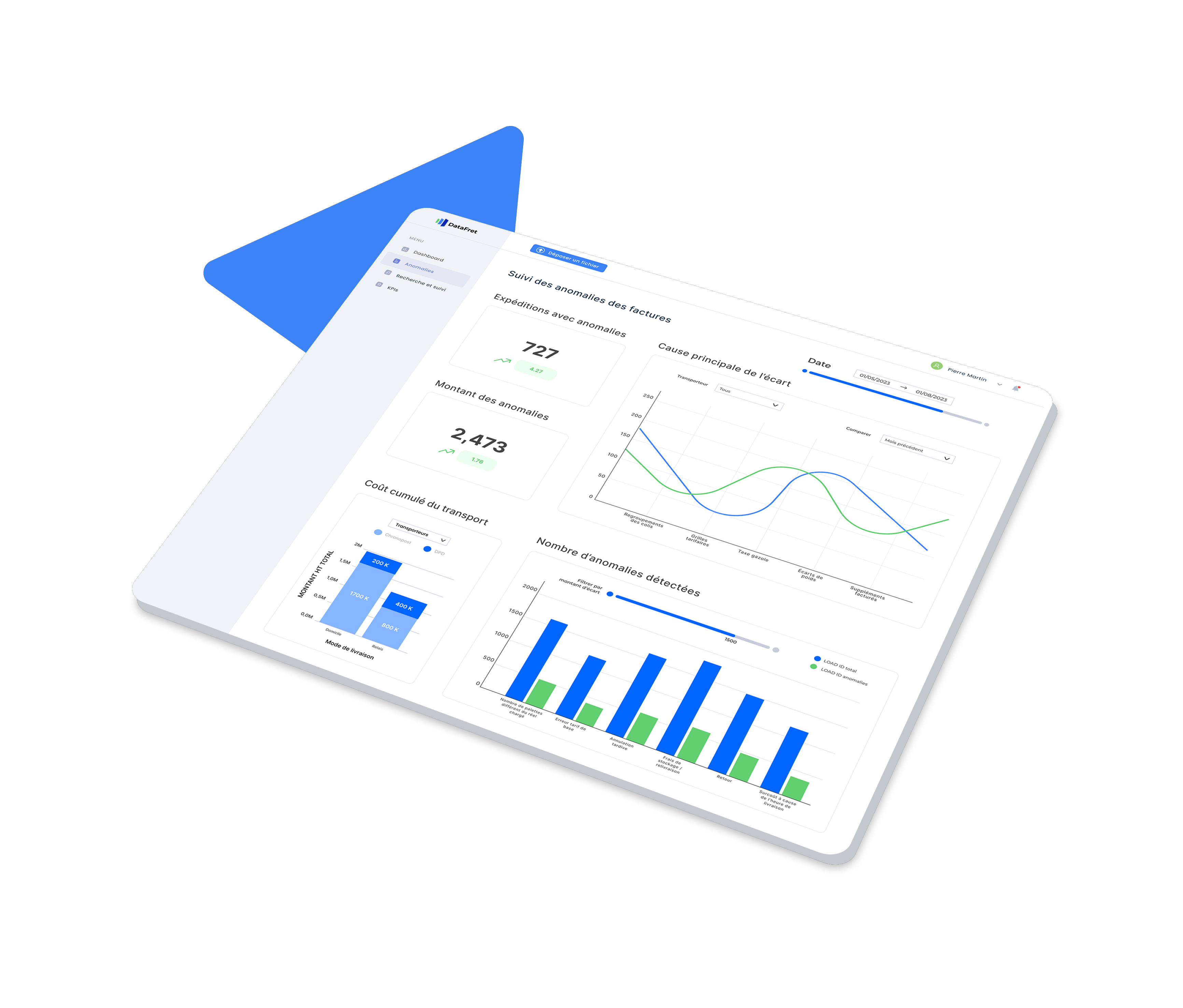 DataFret - Dashboard des anomalies dans le factures de transport de marchandises