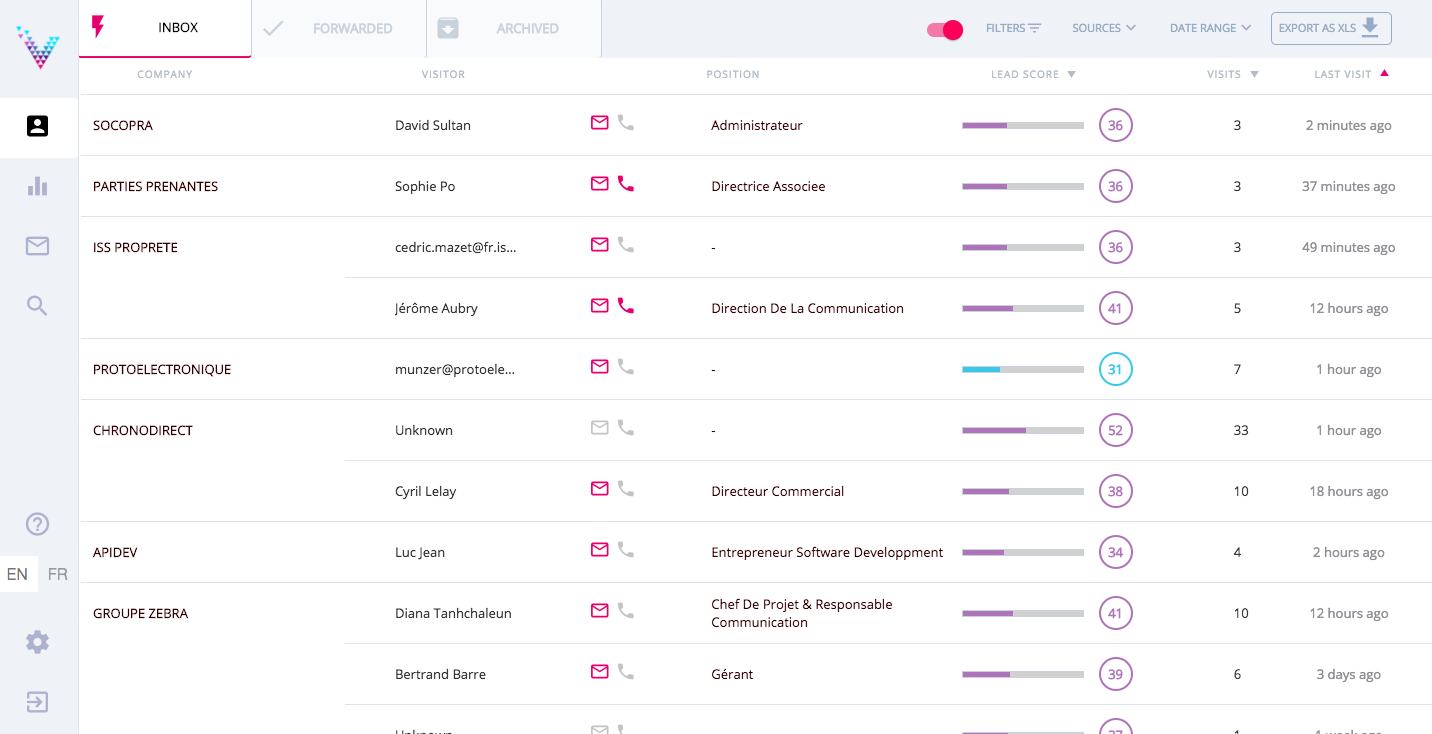 Visiblee - Visiblee: webleads von Website generiert, Besucher Identifizierung, IP-Tracking.