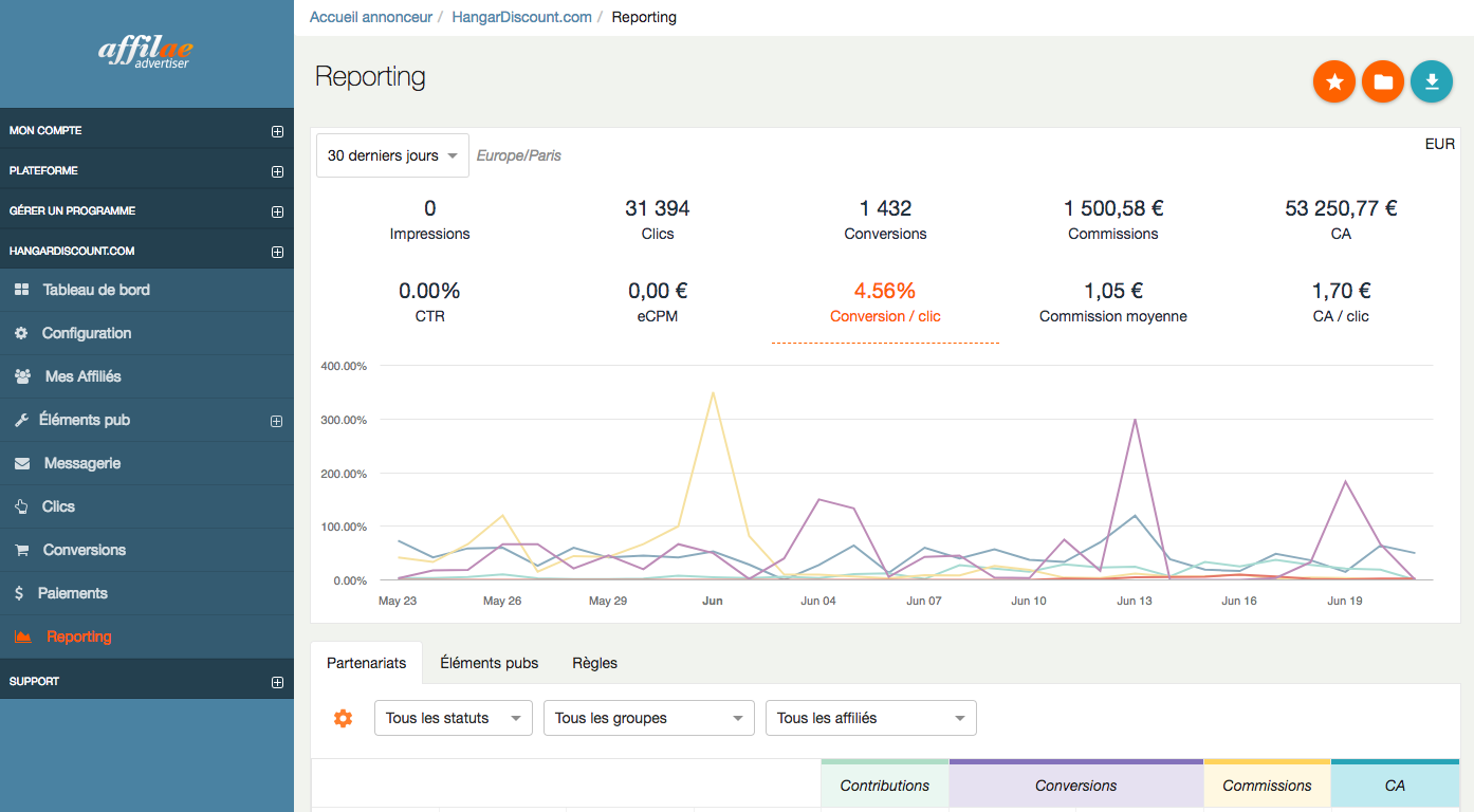 Affilae : Optimiza Marketing de Afiliación con Precisión