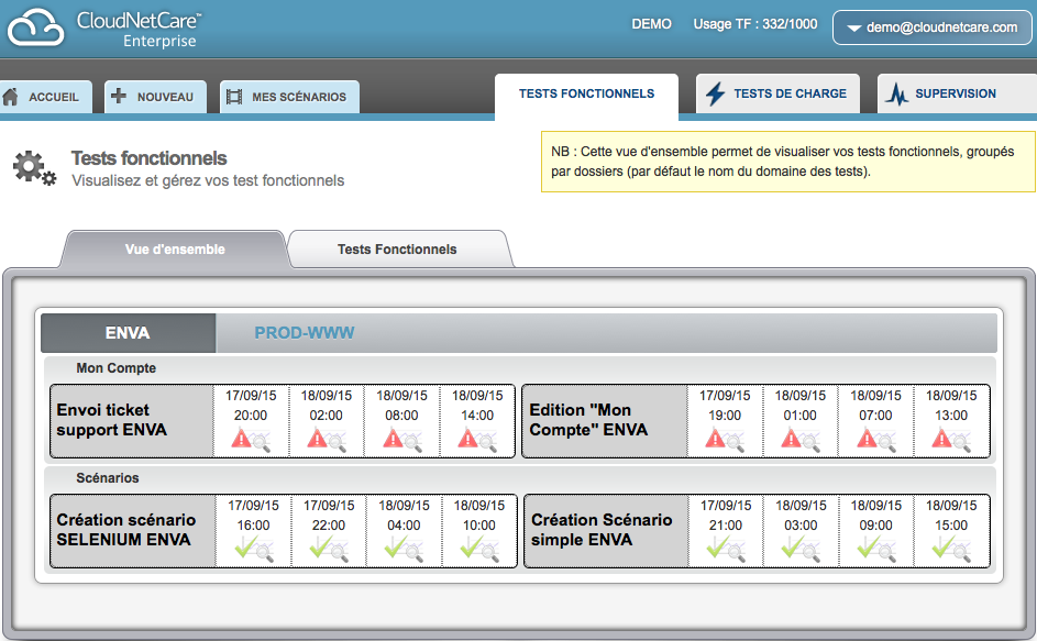 CloudNetCare - CloudNetCare: Backup diário, teste de carga, tarefas Management & Alertas