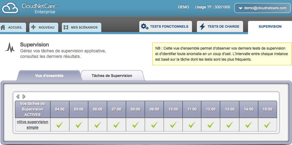 CloudNetCare - CloudNetCare: Rigoroso controle de acesso aos servidores, testes funcionais, Business Activity Monitoring