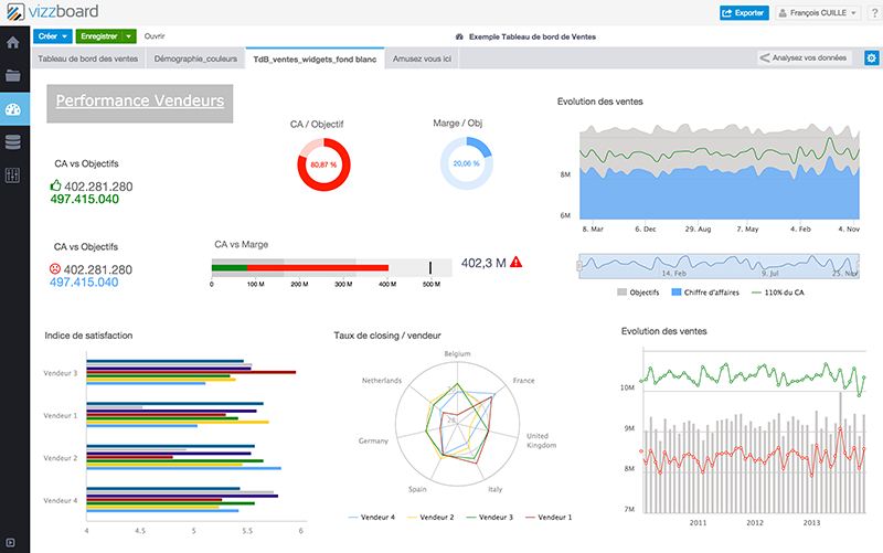 vizzboard - Vizzboard: Secure Sockets Layer (SSL) minimum Users Edition of the data source