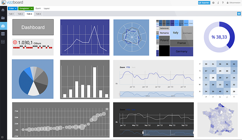 vizzboard - Vizzboard: support (phone, email, ticket), interactive Dashboard, Maximum Users