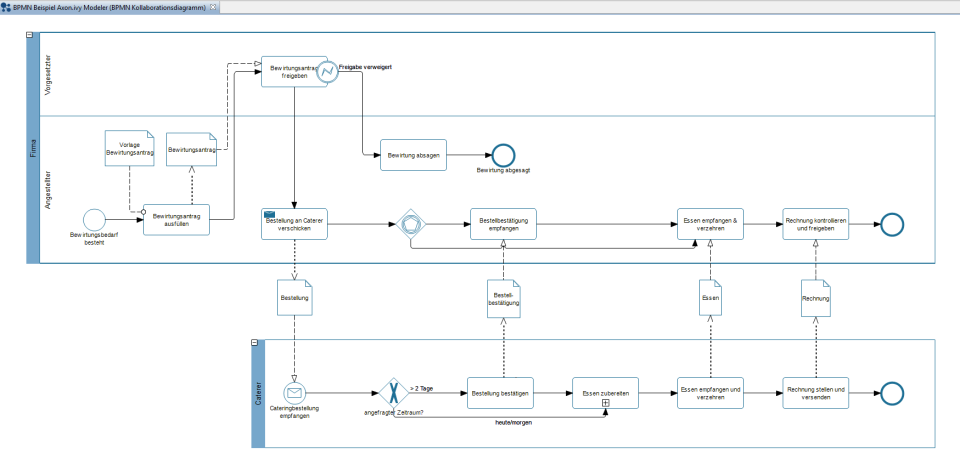 Axon.ivy BPM Suite - Axon.ivy BPM Suite-pantalla-4