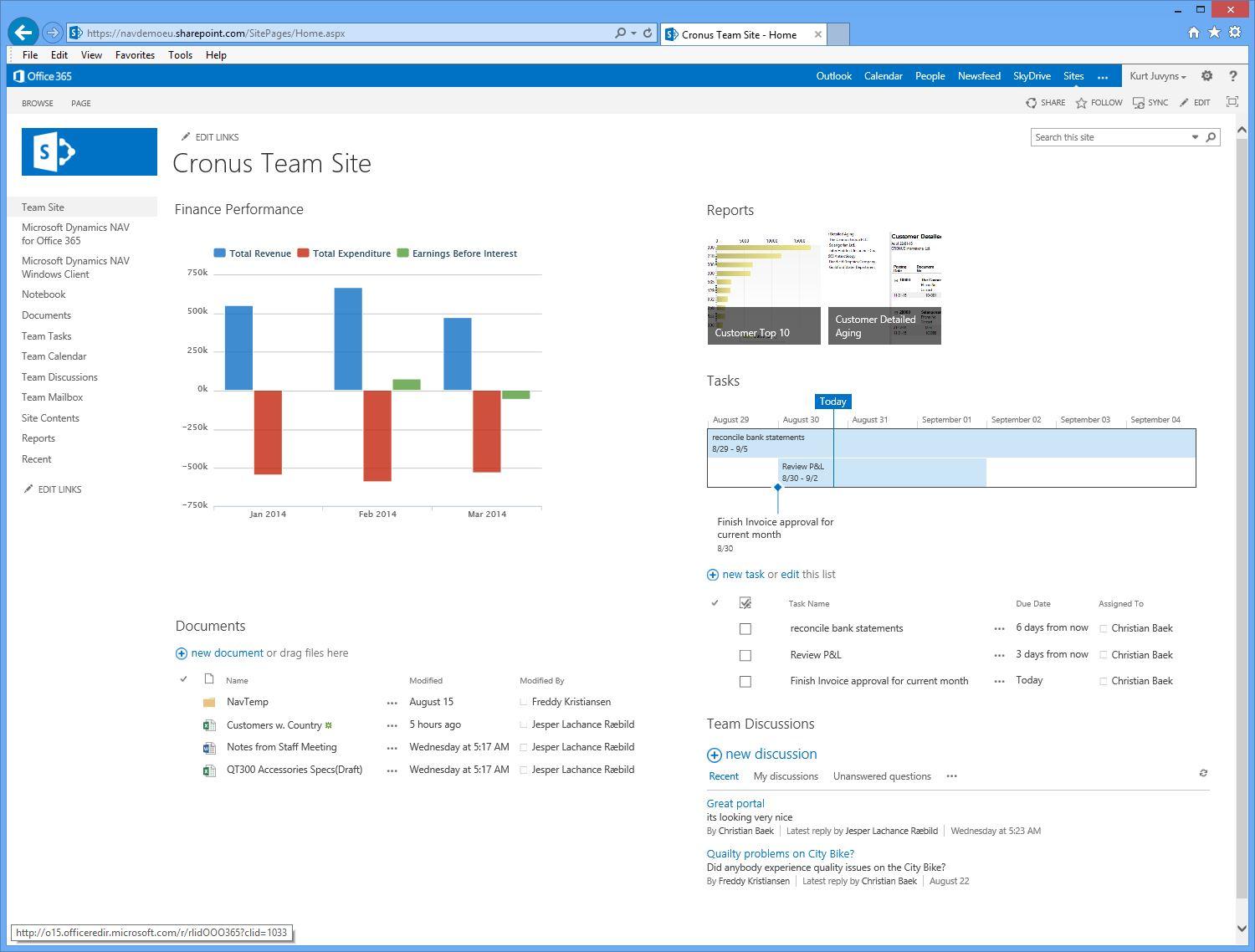 Dynamics 365 Business Central - Microsoft Dynamics NAV: Contactos compartidos, el Administrador de tareas, Secure Sockets Layer (SSL)