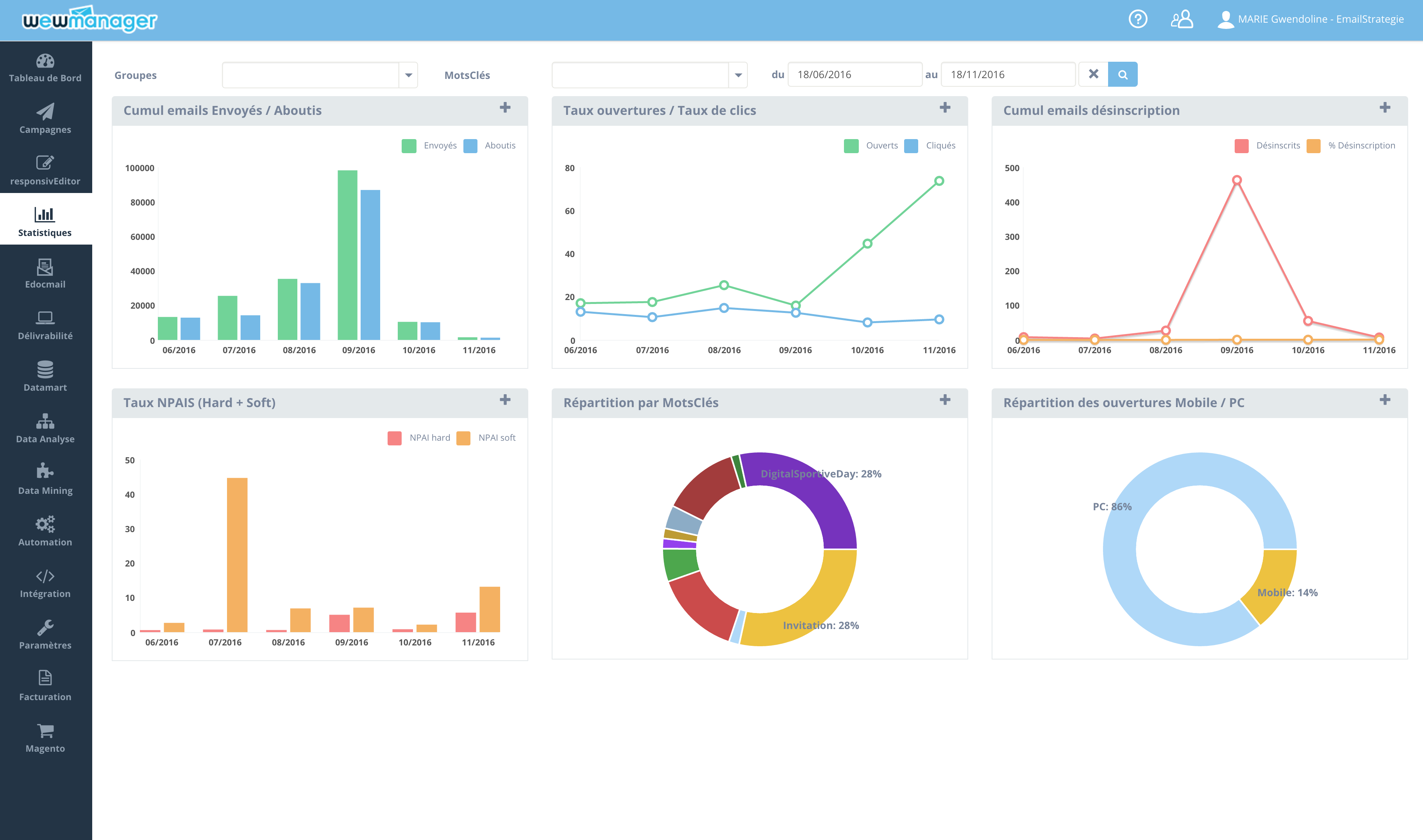 wewmanager - wewmanager: informes posteriores a la campaña, ritmo de aperturas, clics, las tasas de entrega, cancela la suscripción de gestión / IASP / rebotados