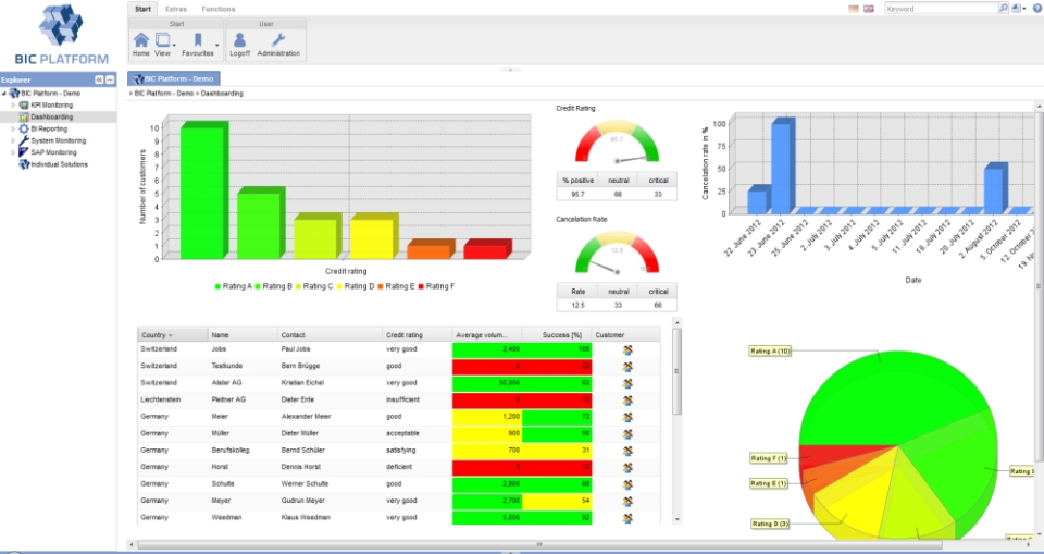 BIC Process Design - BIC Platform-screenshot-3