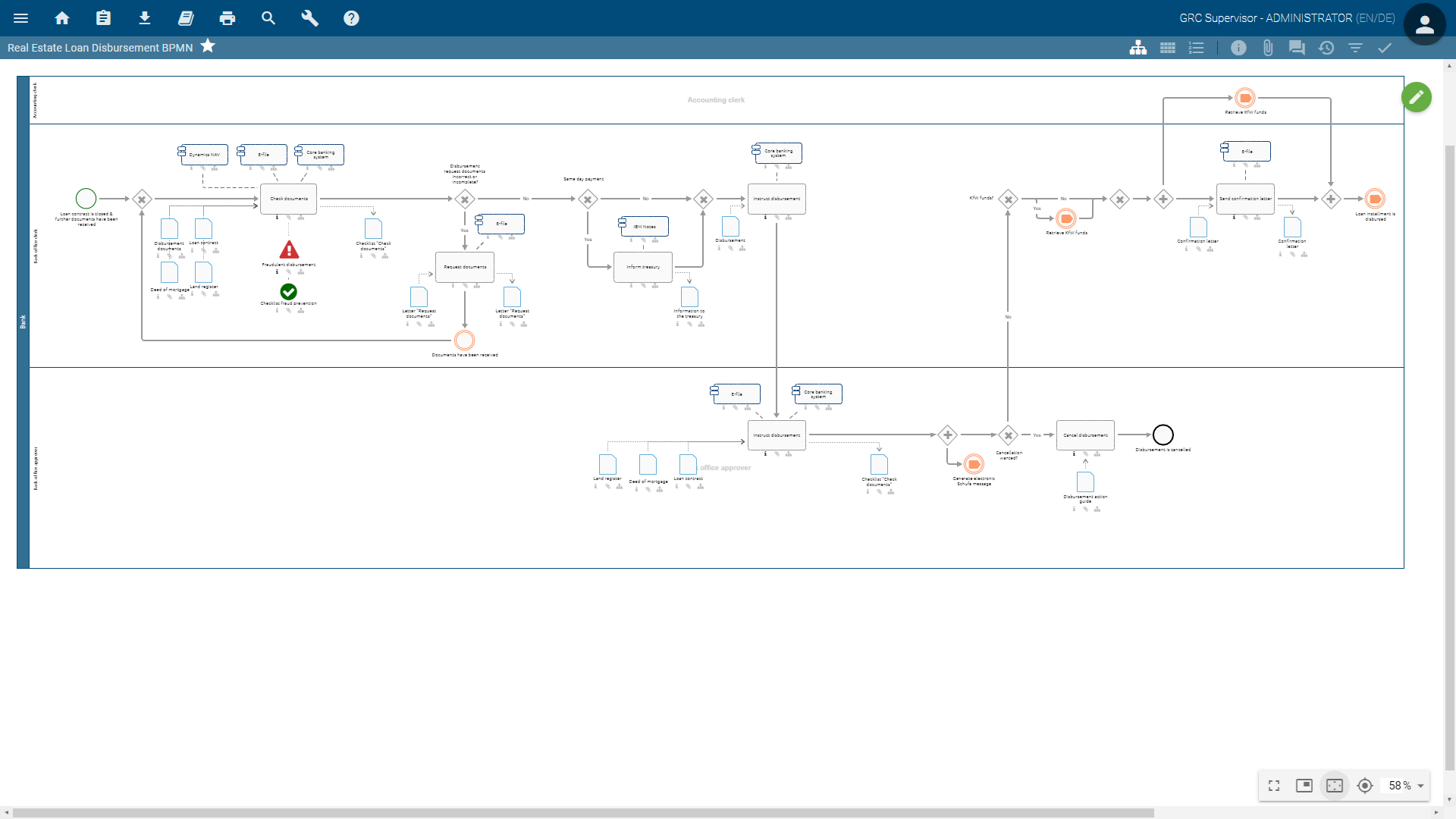 BIC Process Design - Modelado de procesos con BIC Processes Design