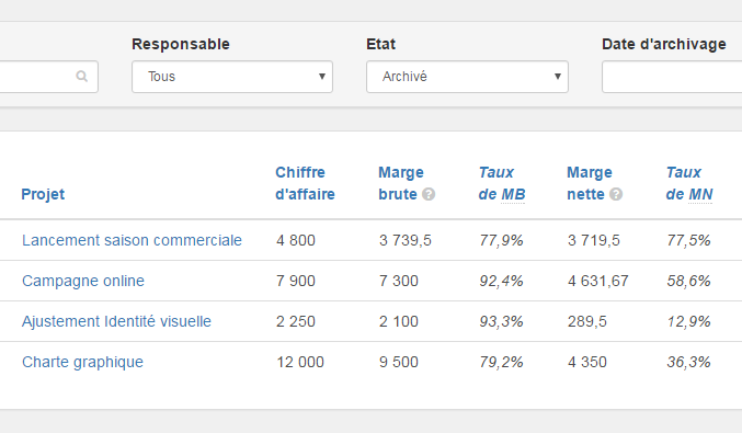 Evizience - Analizzare la redditività dei vostri progetti con dati accurati e perfezionare la vostra strategia.