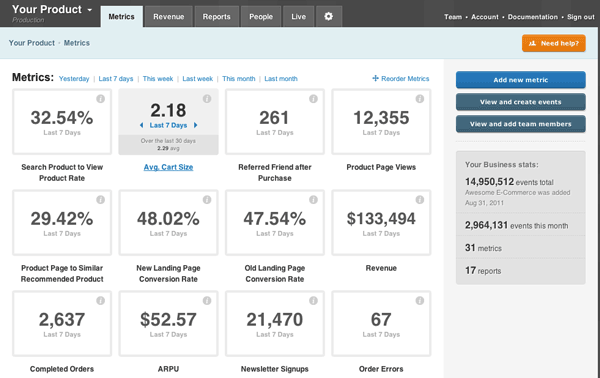 Kissmetrics - KISSmetrics: Secure Sockets Layer (SSL), User Profile, online data Reading